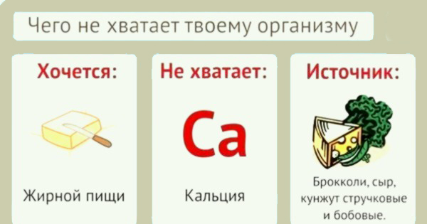 Как понять чего не хватает организму. Если хочется сыра чего не хватает в организме. Если хочется сливочного масла чего не хватает в организме. Чего не хватает если хочется сыра. Хочется хлеба.