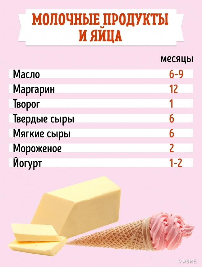 Как долго можно хранить продукты в морозильнике: все в одной таблице