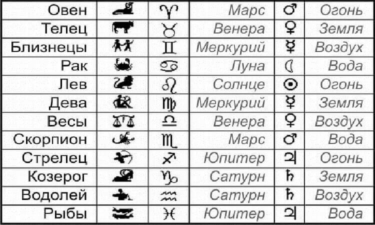 Знаки зодиака в жизни людей индивидуальный проект