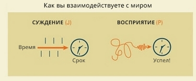 Ответьте честно на 4 вопроса и узнайте, к какому из 16-ти типов личностей вы относитесь