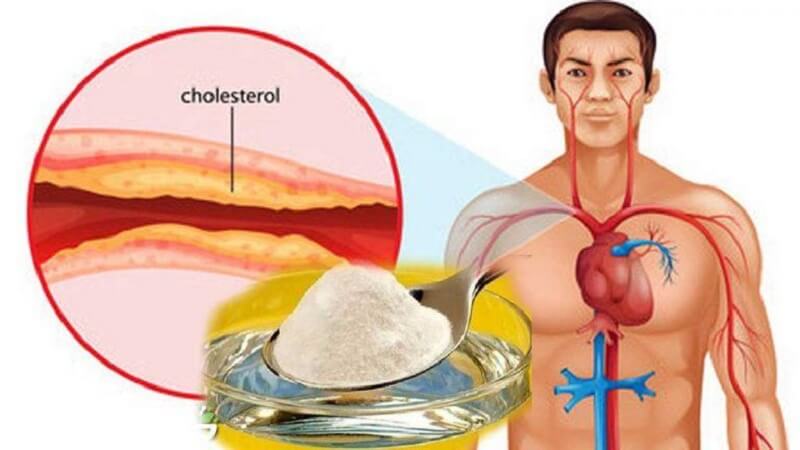 Самое проверенное лекарство от холестерина и высокого артериального давления!