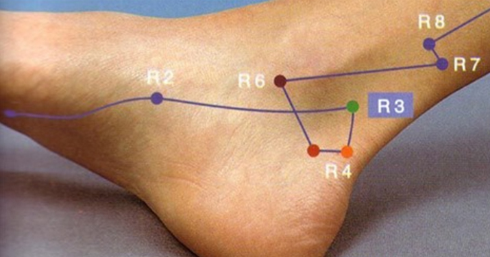 Важнейшая точка для восполнения энергии во всем организме