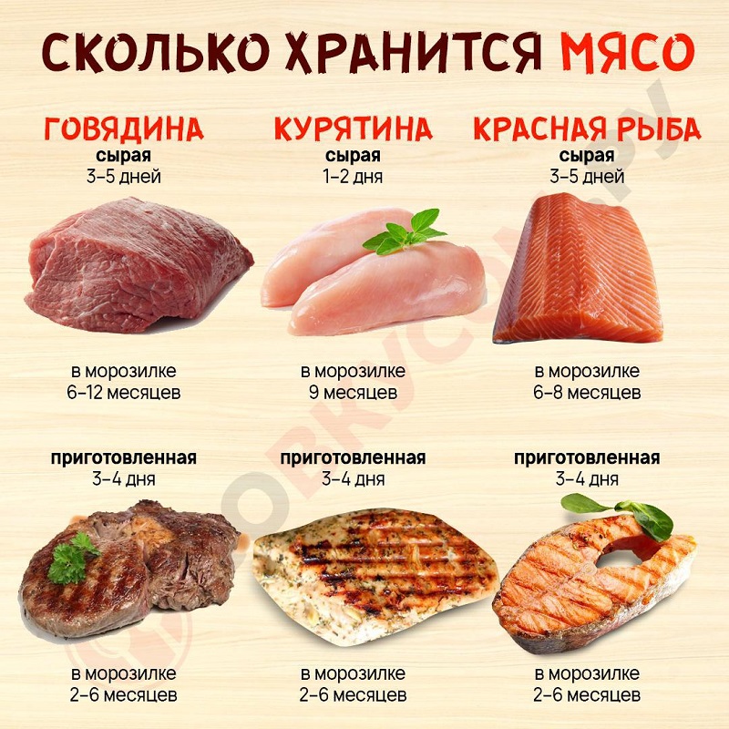 5 мифов о заморозке продуктов, в которые слепо верит 94 % хозяек. Проверь, входишь ли ты в их число.