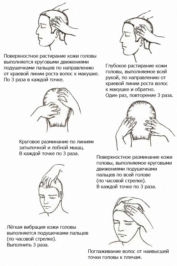 Точки от головной боли на голове и на руке фото