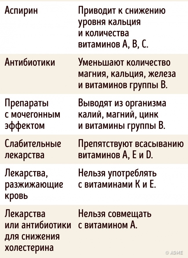 6 важных фактов, которые следует знать о приеме витаминов