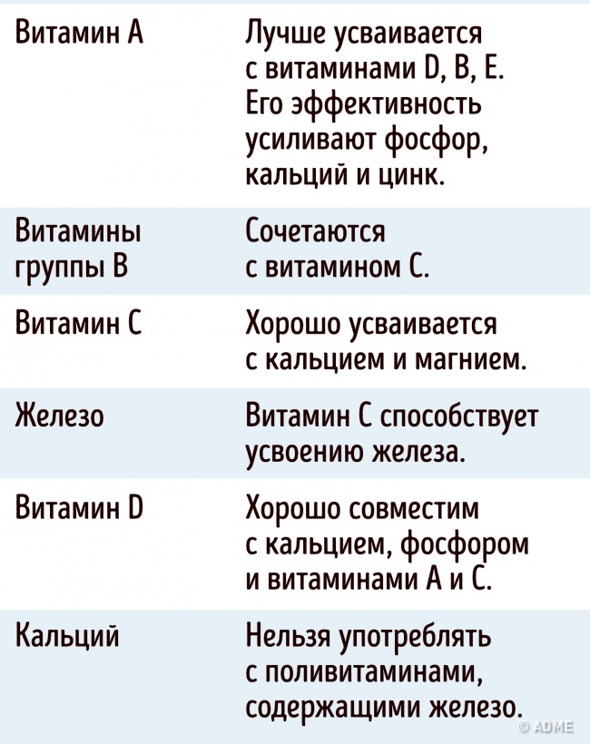 6 важных фактов, которые следует знать о приеме витаминов