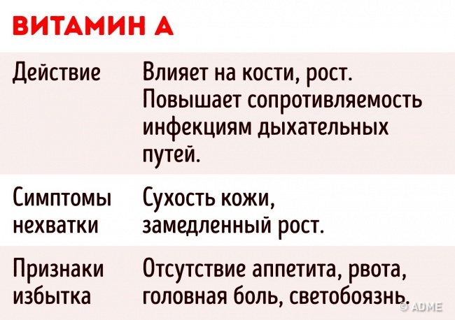 6 важных фактов, которые следует знать о приеме витаминов