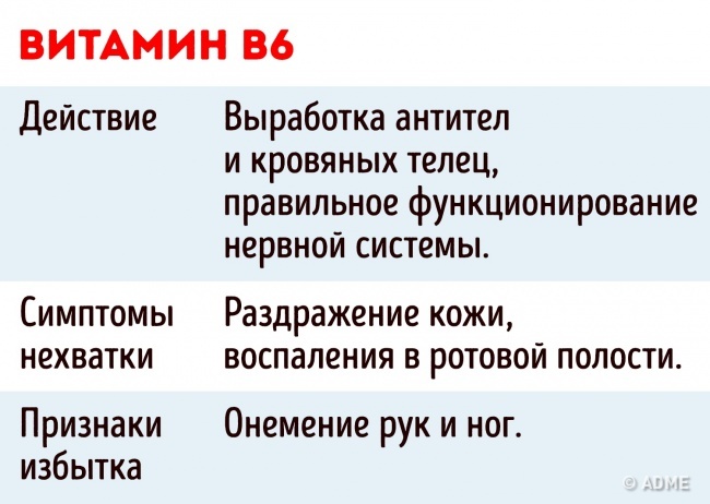 6 важных фактов, которые следует знать о приеме витаминов