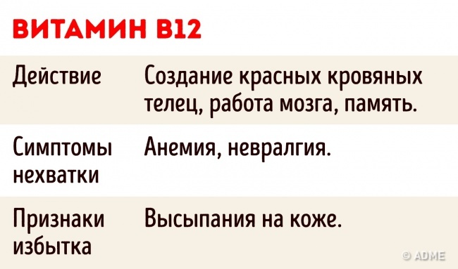 6 важных фактов, которые следует знать о приеме витаминов