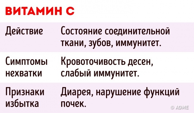 6 важных фактов, которые следует знать о приеме витаминов