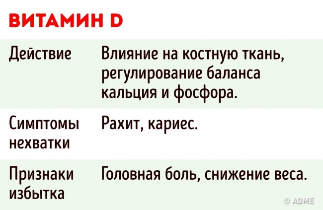 6 важных фактов, которые следует знать о приеме витаминов