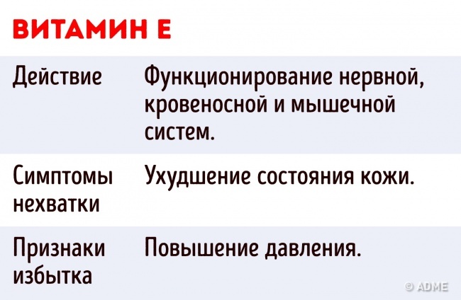 6 важных фактов, которые следует знать о приеме витаминов