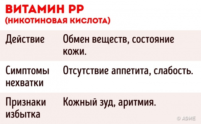 6 важных фактов, которые следует знать о приеме витаминов