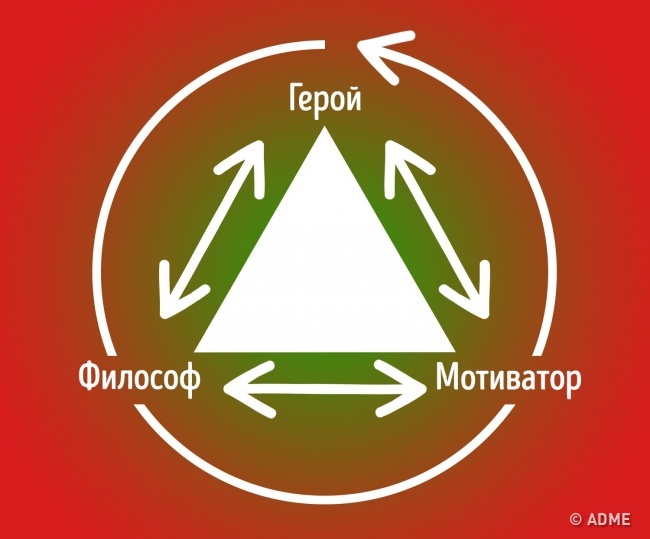 О треугольнике Карпмана стоит знать всем, кто хочет иметь счастливую семью