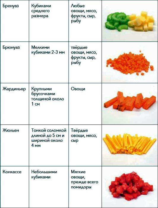 16 кухонных шпаргалок, которые заставят почувствовать себя почти профи