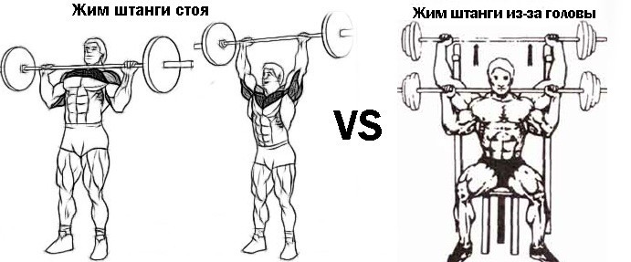 Жим штанги из за головы. Армейский жим стоя техника. Жим штанги стоя Делавье. Жим штанги стоя мышцы. Жим штанги из-за головы широким хватом стоя.